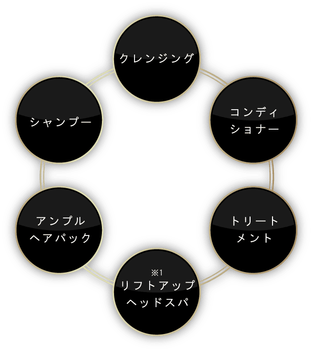 クレンジング コンディショナー トリートメント リフトアップヘッドスパ アンプルヘアパック シャンプー